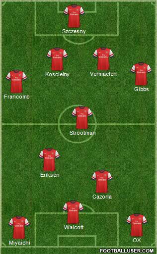 Arsenal Formation 2012