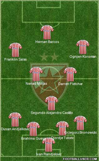 FC Red Star Belgrade Formation 2012