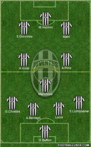 Juventus Formation 2012