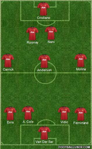 Manchester United Formation 2012