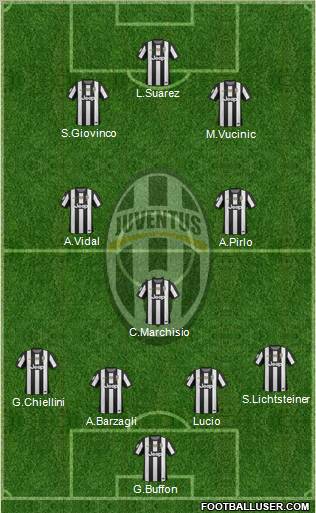 Juventus Formation 2012