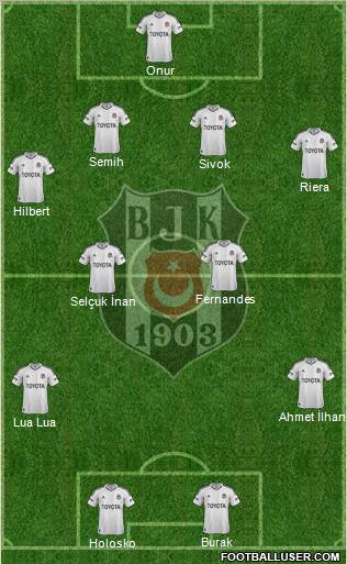 Besiktas JK Formation 2012