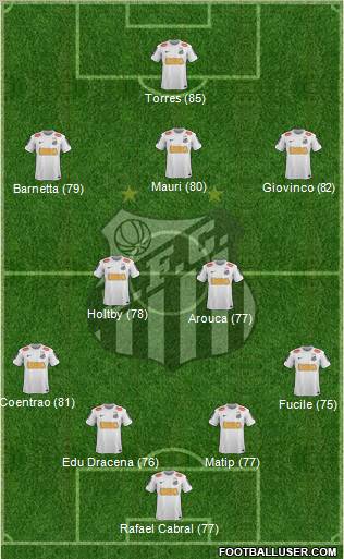 Santos FC Formation 2012
