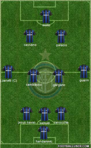 F.C. Internazionale Formation 2012