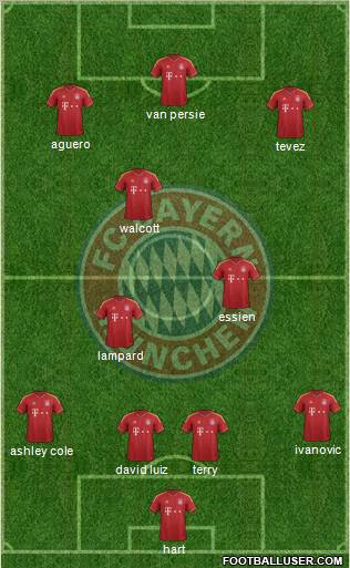 FC Bayern München Formation 2012