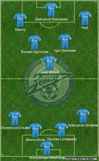 Zenit St. Petersburg Formation 2012