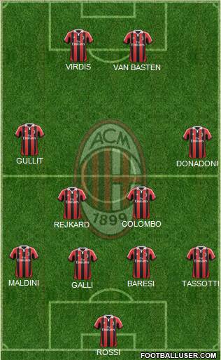 A.C. Milan Formation 2012