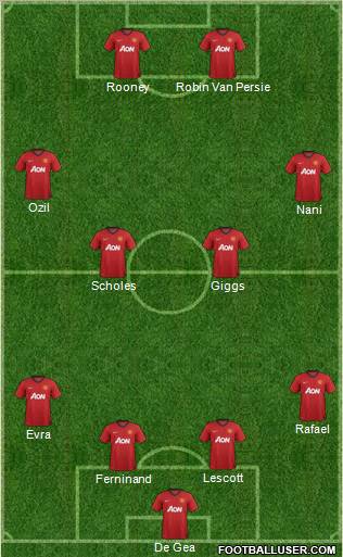Manchester United Formation 2012