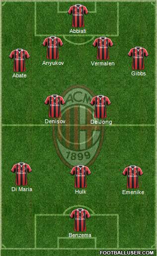 A.C. Milan Formation 2012