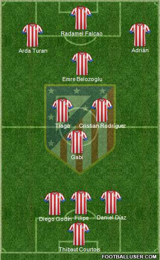 C. Atlético Madrid S.A.D. Formation 2012
