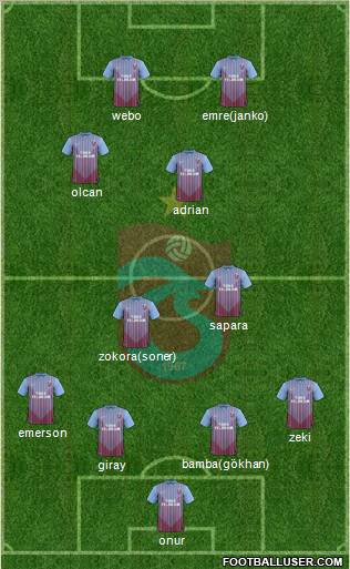 Trabzonspor Formation 2012