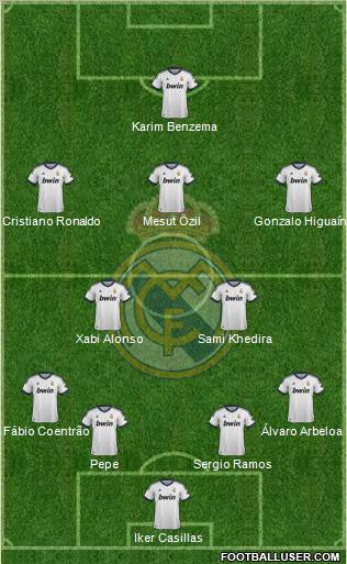 Real Madrid C.F. Formation 2012