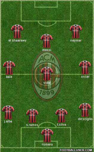 A.C. Milan Formation 2012