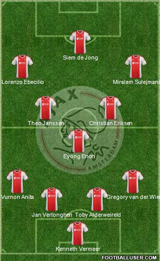AFC Ajax Formation 2012