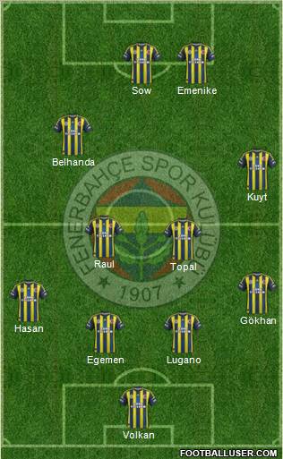 Fenerbahçe SK Formation 2012