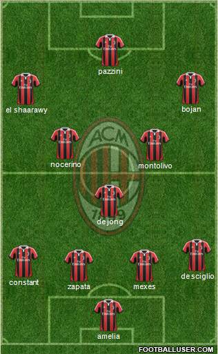 A.C. Milan Formation 2012