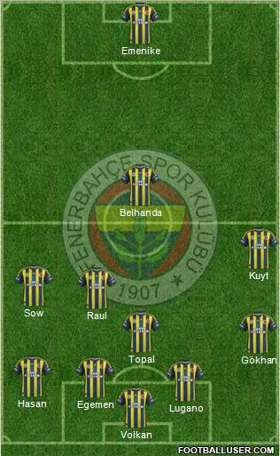 Fenerbahçe SK Formation 2012