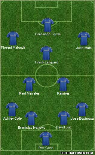 Chelsea Formation 2012