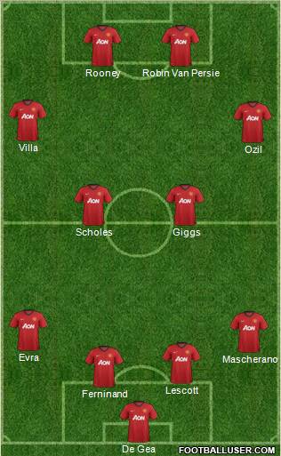 Manchester United Formation 2012