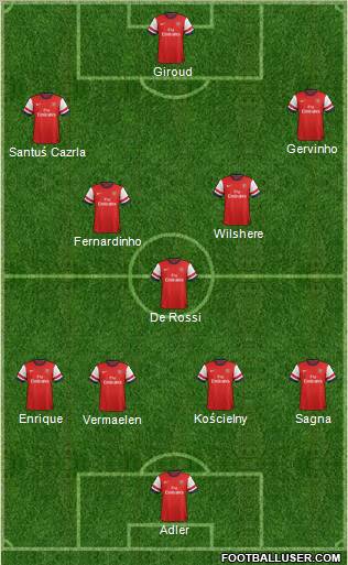 Arsenal Formation 2012