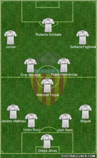 Valencia C.F., S.A.D. Formation 2012