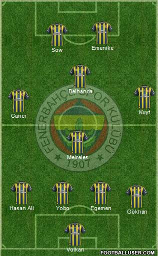 Fenerbahçe SK Formation 2012