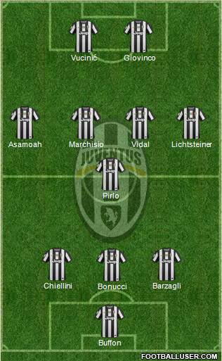 Juventus Formation 2012