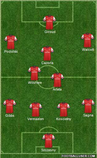 Arsenal Formation 2012