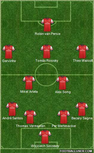 Arsenal Formation 2012