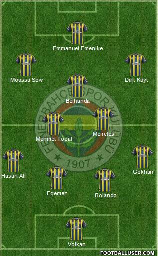 Fenerbahçe SK Formation 2012