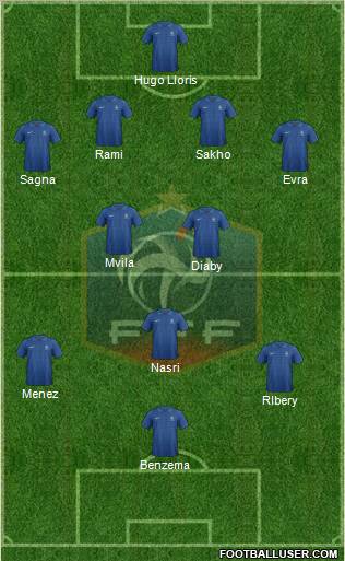 France Formation 2012