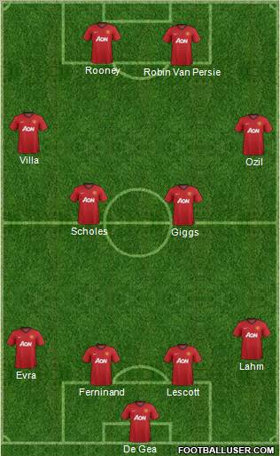 Manchester United Formation 2012