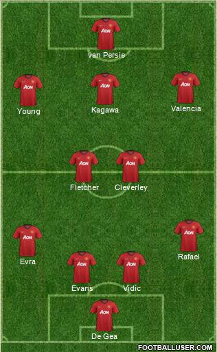 Manchester United Formation 2012