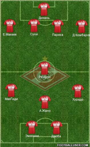 Spartak Moscow Formation 2012