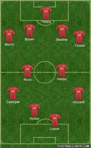Aldershot Town Formation 2012