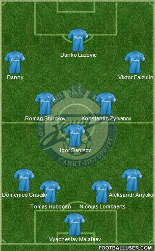 Zenit St. Petersburg Formation 2012