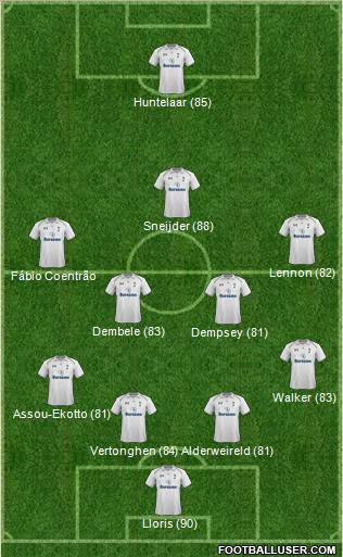 Tottenham Hotspur Formation 2012