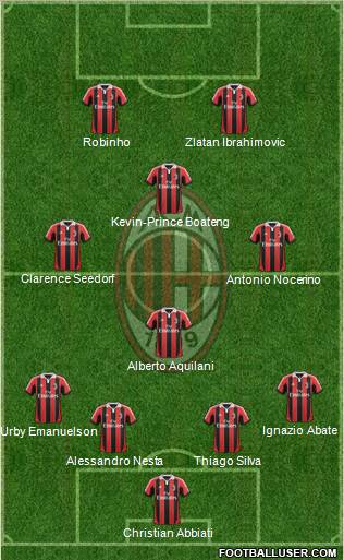 A.C. Milan Formation 2012
