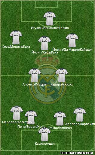 R. Madrid Castilla Formation 2012