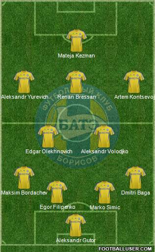 BATE Borisov Formation 2012