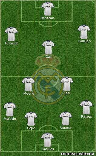 Real Madrid C.F. Formation 2012