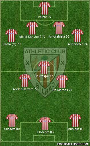 Athletic Club Formation 2012