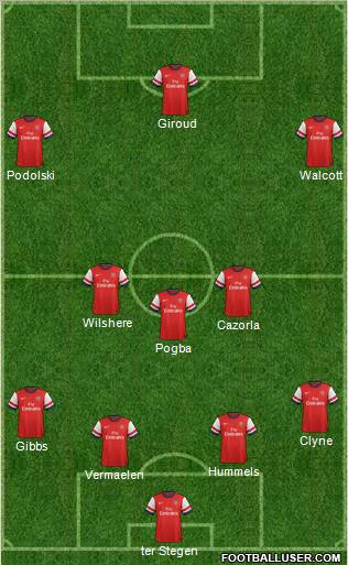 Arsenal Formation 2012