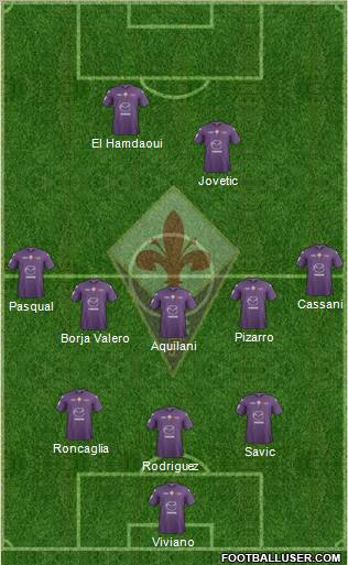 Fiorentina Formation 2012