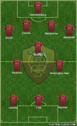 AS Roma Formation 2012
