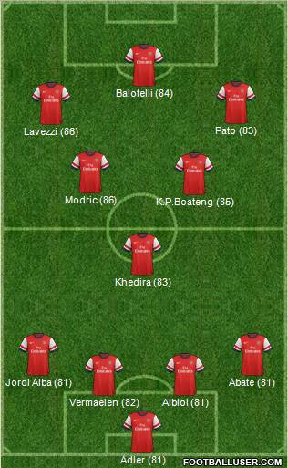 Arsenal Formation 2012