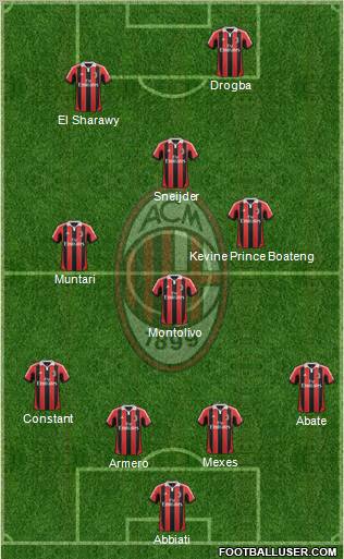 A.C. Milan Formation 2012