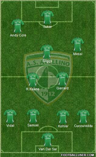 Avellino Formation 2012