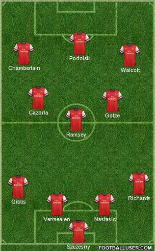 Arsenal Formation 2012