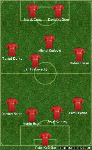 Liverpool Formation 2012